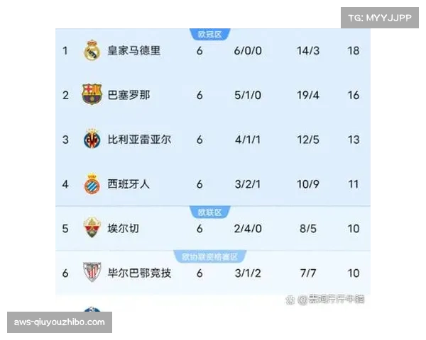 皇马巴萨一分之差争冠白热化国家德比结果定走势